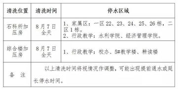 關(guān)于停水的通知(小區(qū)停水的通知)