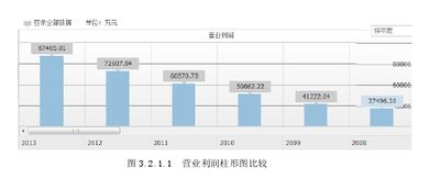 企業(yè)盈利能力分析與預(yù)測(cè)開(kāi)題報(bào)告(企業(yè)盈利能力分析開(kāi)題報(bào)告)