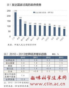 經(jīng)濟類的論文范文(經(jīng)濟學(xué)教學(xué)類的論文范文)