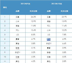 智能電視消費者分析報告(海信智能電視質量好嗎 海信智能電視價格)