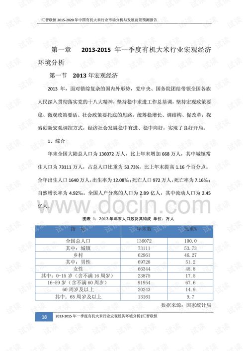 大米市場調(diào)查報(bào)告(大米市場調(diào)查報(bào)告)