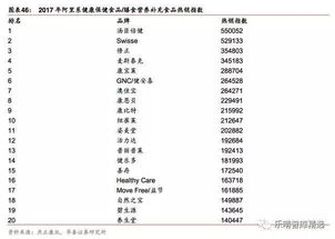 保健品市場(chǎng)調(diào)研報(bào)告范文(保健品調(diào)研報(bào)告范文)