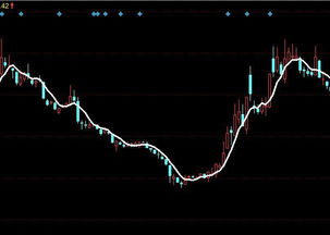 如何尋找股票的最佳買點(diǎn)(如何尋找股票的最佳買點(diǎn))