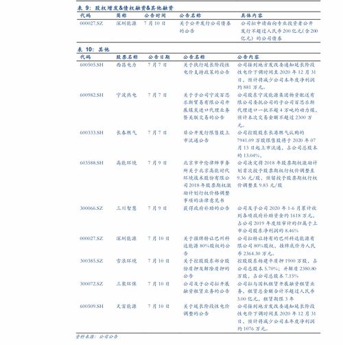 空調(diào)行業(yè)分析報告范文(行業(yè)分析報告范文)