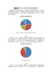 共享單車調(diào)查報(bào)告(共享單車調(diào)查報(bào)告)