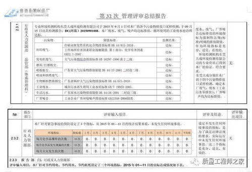 品質(zhì)部管理評審總結(jié)報(bào)告1000字(生產(chǎn)部管理評審的總結(jié)報(bào)告)