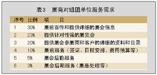 展會(huì)需求市場(chǎng)調(diào)查報(bào)告(展會(huì)需求市場(chǎng)調(diào)查報(bào)告)