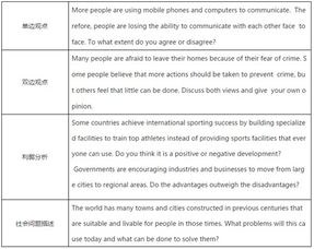 雅思觀點(diǎn)作文開(kāi)頭
