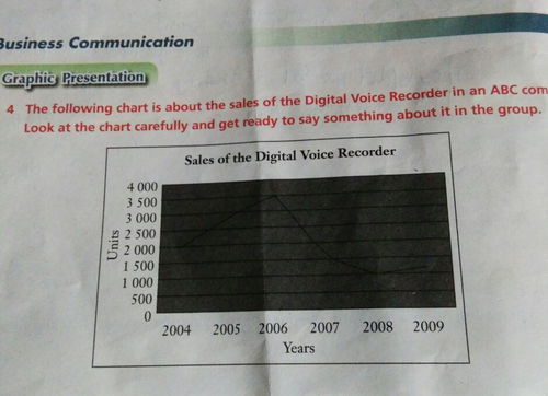 圖表類英語作文框架(英語作文圖表作文的框架)