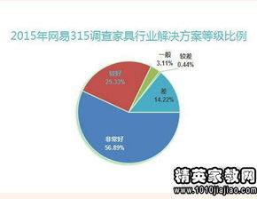 家政服務(wù)消費投訴調(diào)研報告(紅色消費市場投訴調(diào)研報告)