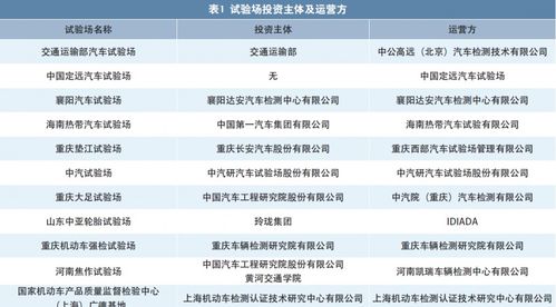 車輛運(yùn)營(yíng)情況考察報(bào)告范文(初中教育情況考察報(bào)告)