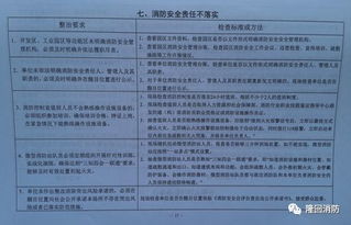 消防安全專項檢查總結(jié)范文()