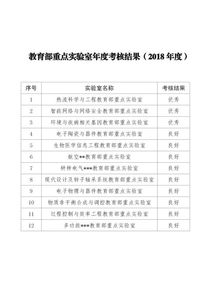 年度考核結(jié)果公示(局年度考核結(jié)果公示)
