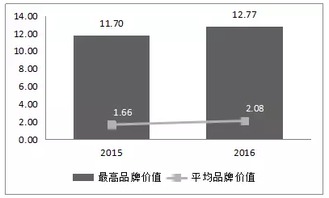 茶葉品牌開(kāi)題報(bào)告(關(guān)于品牌開(kāi)題報(bào)告)