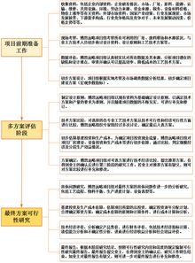化工建設(shè)在建和建成項(xiàng)目資產(chǎn)估價(jià)方法的研究(化工項(xiàng)目投資風(fēng)險(xiǎn)評(píng)價(jià)方法的研究)