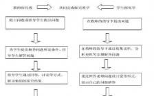 生物開題報告(生物專業(yè)開題報告)