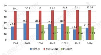 汽車維修技術總結報告(汽車維修技術總結報告)