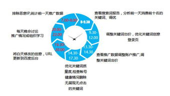 如何組建有效的銷售團(tuán)隊(雙通道內(nèi)存如何組建)