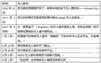 超市調(diào)查報告(超市調(diào)查報告)