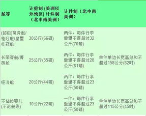 機(jī)場英語(機(jī)場入境英語口語)