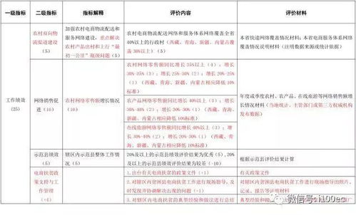 自評報告(自評報告)