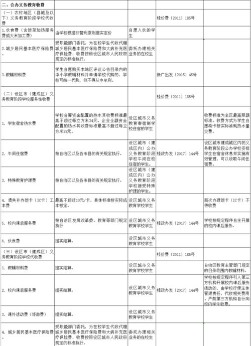 學(xué)校教育收費檢查自查報告（通用）(學(xué)校教育收費自查報告)