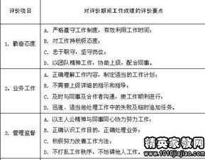 關(guān)于員工考核評(píng)語(yǔ)范文(關(guān)于員工考核評(píng)語(yǔ)范文)