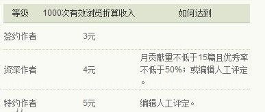 一個平凡的人100字作文開頭