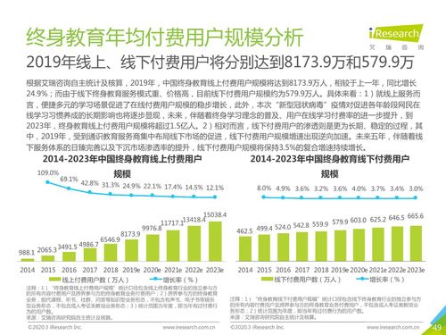 教育行業(yè)實(shí)習(xí)總結(jié)范文(教育行業(yè)實(shí)習(xí)總結(jié)1000字)