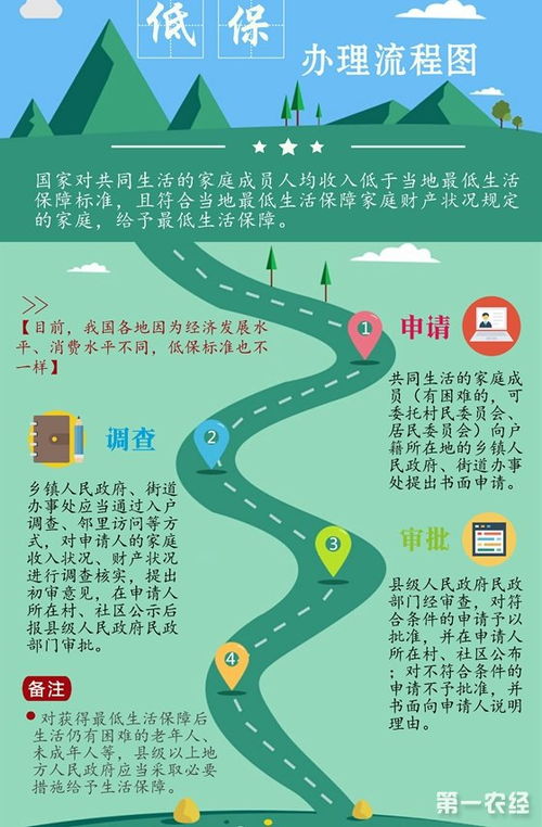 關(guān)于要求農(nóng)村低保的申請報告范文(農(nóng)村低保的申請報告)