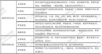 面包市場調(diào)研報告(市場調(diào)研報告)