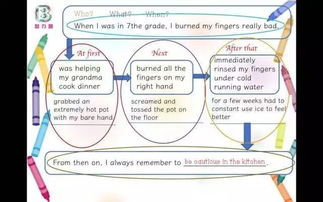 作文的開(kāi)頭結(jié)尾和主旨句