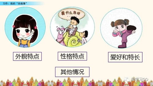 我的自畫(huà)像作文的開(kāi)頭應(yīng)該怎么寫(xiě)