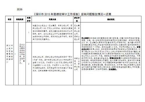如何寫好績效審計報告(如何寫好績效審計報告)