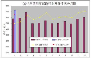 美國(guó)普遍服務(wù)現(xiàn)狀(郵政普遍服務(wù)標(biāo)準(zhǔn))