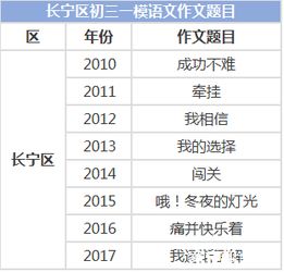 這一次我要大聲喝彩作文開頭結(jié)尾