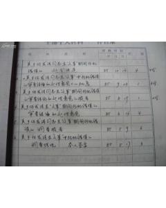 關(guān)于***所犯錯誤事實的調(diào)查報告 (關(guān)于***所犯錯誤事實的調(diào)查報告)