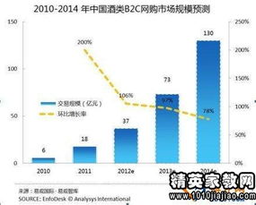 電商運(yùn)營(yíng)專員工作述職報(bào)告(電商運(yùn)營(yíng)專員工作內(nèi)容)