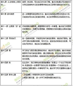 六級寫秋的作文開頭結(jié)尾