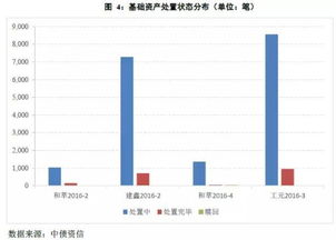 不良貸款分析報(bào)告(不良貸款分析報(bào)告)