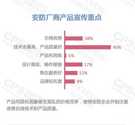 安防市場調(diào)查心得報告(安防市場調(diào)查報告)