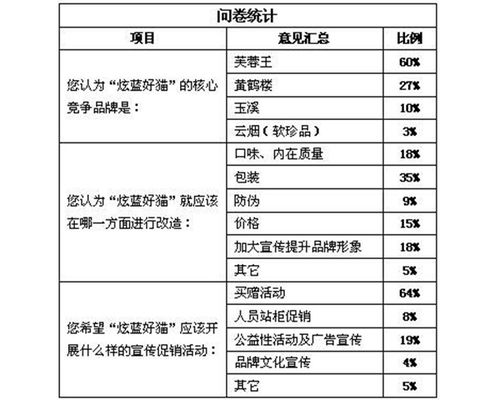 關(guān)于產(chǎn)品市場調(diào)查報(bào)告(電器產(chǎn)品市場調(diào)查報(bào)告)