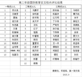國(guó)防教育,作文,結(jié)尾,開頭