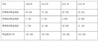 上市民營企業(yè)財務風險管理(上市民營企業(yè)財務風險管理)