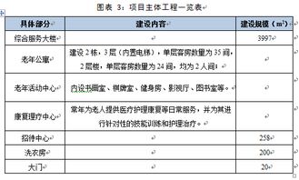 建設(shè)養(yǎng)老院可行性報告(建設(shè)養(yǎng)老院的可行性報告)