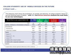 使用手機(jī)問卷調(diào)查報(bào)告(與手機(jī)相關(guān)的問卷調(diào)查報(bào)告)