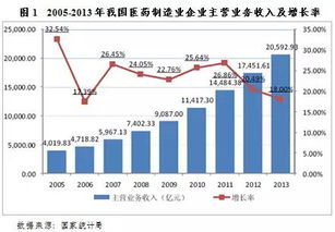 醫(yī)藥行業(yè)分析報(bào)告(醫(yī)藥行業(yè)分析報(bào)告)
