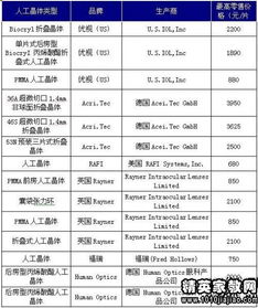 關(guān)于中學(xué)生近視的調(diào)查報(bào)告(關(guān)于中學(xué)生近視的調(diào)查報(bào)告)