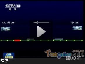 股票技術(shù)分析報告(股票技術(shù)止損法有哪些)