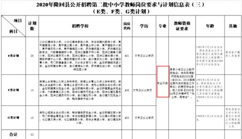 機(jī)會是留給有準(zhǔn)備的人作文開頭